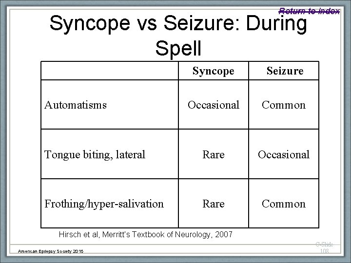 Return to index Syncope vs Seizure: During Spell Syncope Seizure Occasional Common Tongue biting,