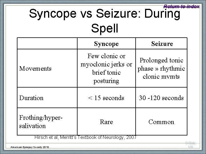 Return to index Syncope vs Seizure: During Spell Syncope Movements Duration Frothing/hypersalivation Seizure Few