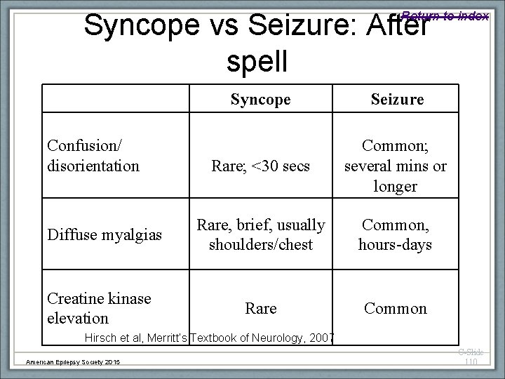 Syncope vs Seizure: After spell Return to index Confusion/ disorientation Diffuse myalgias Creatine kinase