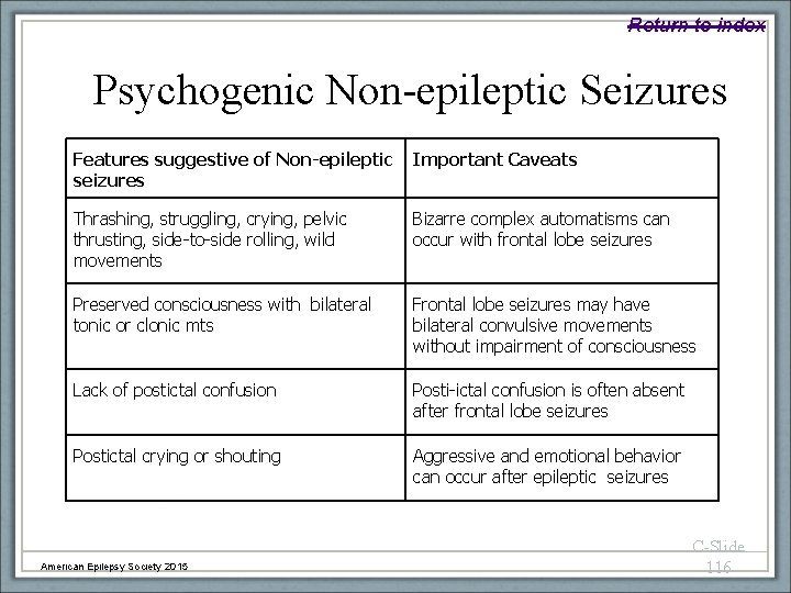 Return to index Psychogenic Non-epileptic Seizures Features suggestive of Non-epileptic seizures Important Caveats Thrashing,