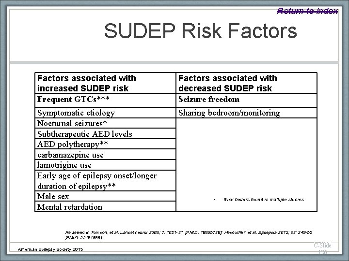 Return to index SUDEP Risk Factors associated with increased SUDEP risk Frequent GTCs*** Factors
