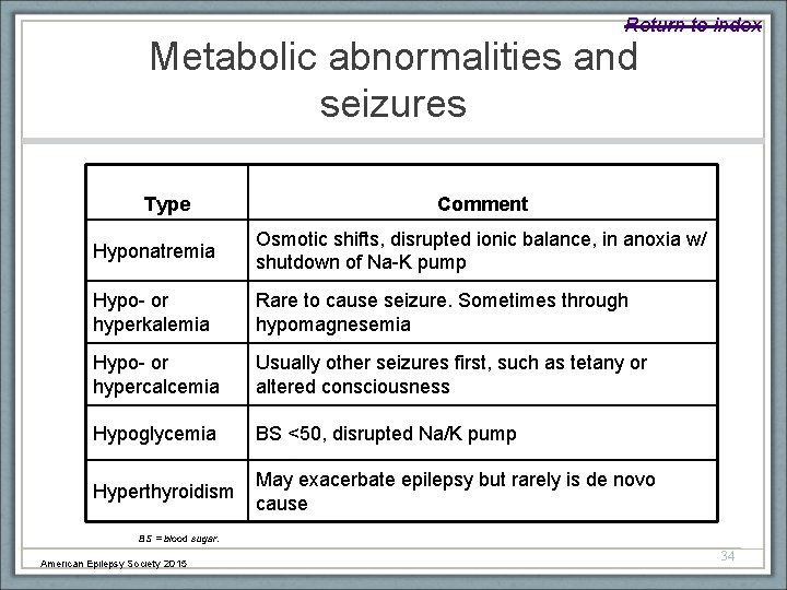 Return to index Metabolic abnormalities and seizures Type Comment Hyponatremia Osmotic shifts, disrupted ionic