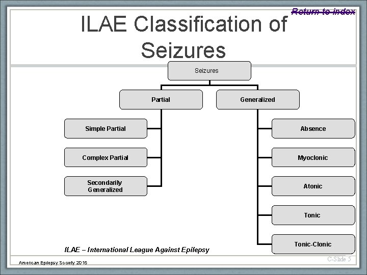 Return to index ILAE Classification of Seizures Partial Generalized Simple Partial Absence Complex Partial