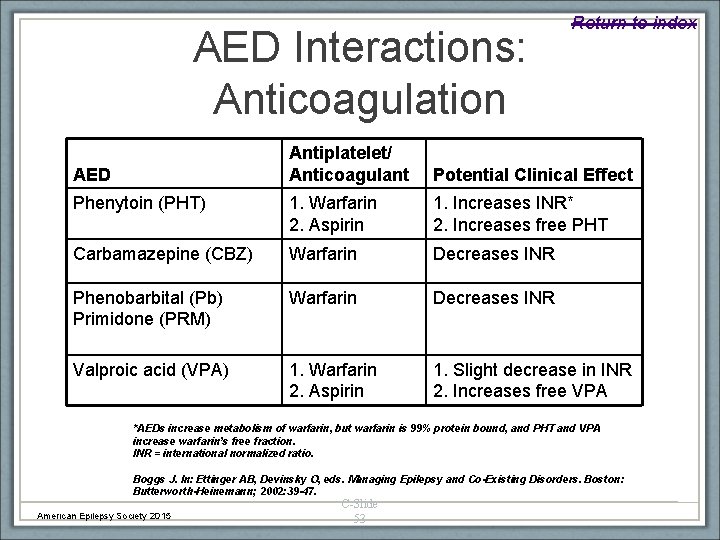 AED Interactions: Anticoagulation Return to index Antiplatelet/ Anticoagulant Potential Clinical Effect Phenytoin (PHT) 1.