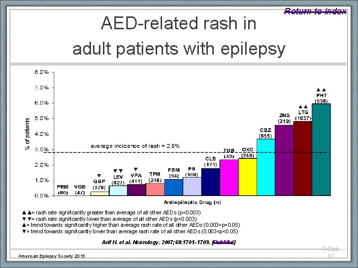 Return to index AED-related rash in adult patients with epilepsy ▲▲= rash rate significantly