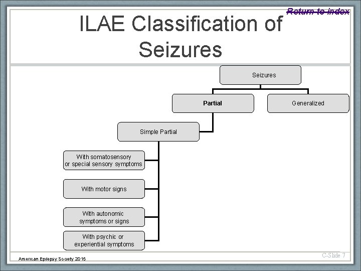 Return to index ILAE Classification of Seizures Partial Generalized Simple Partial With somatosensory or