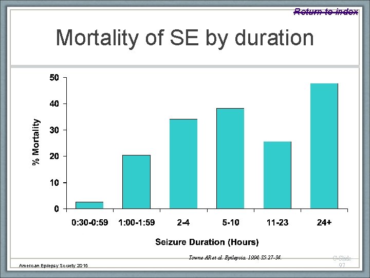 Return to index Mortality of SE by duration American Epilepsy Society 2015 Towne AR