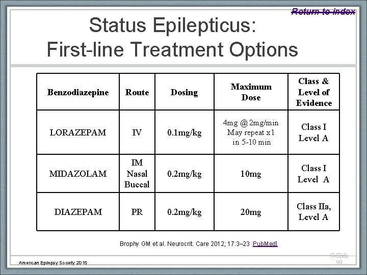 Return to index Status Epilepticus: First-line Treatment Options Benzodiazepine Route Dosing Maximum Dose Class