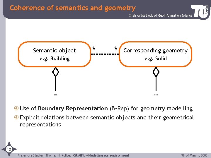 Coherence of semantics and geometry Chair of Methods of Geoinformation Science Semantic object e.