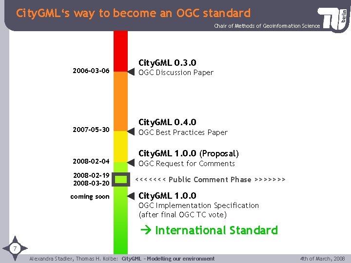 City. GML‘s way to become an OGC standard Chair of Methods of Geoinformation Science