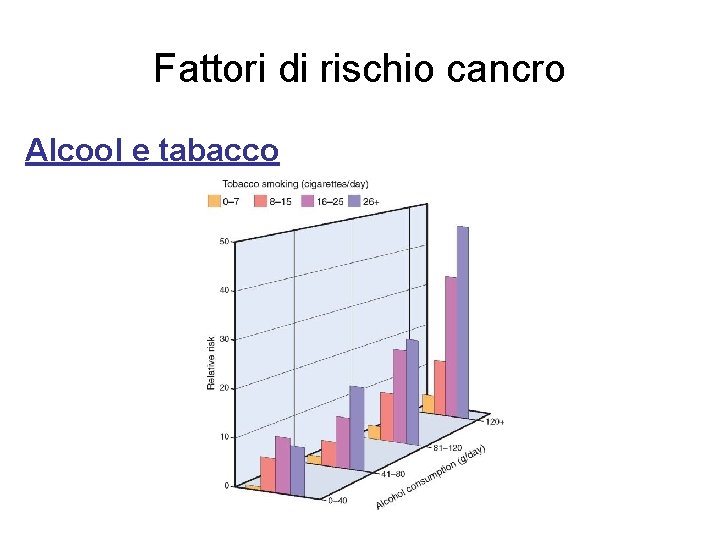 Fattori di rischio cancro Alcool e tabacco 