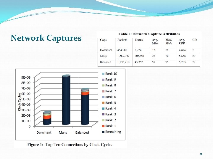 Network Captures 11 