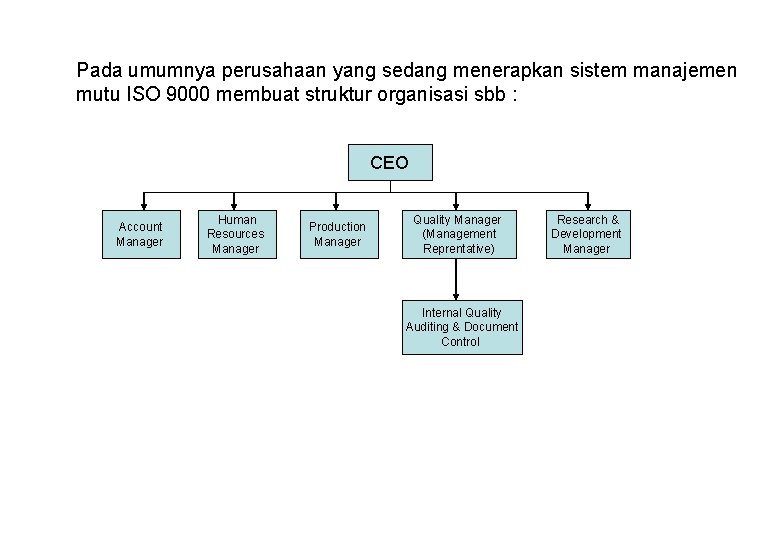 Pada umumnya perusahaan yang sedang menerapkan sistem manajemen mutu ISO 9000 membuat struktur organisasi