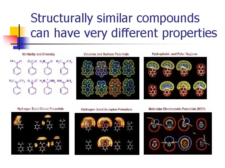 Structurally similar compounds can have very different properties 