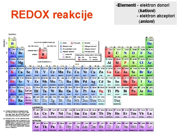 REDOX reakcije -Elementi - elektron donori (kationi) - elektron akceptori (anioni) 