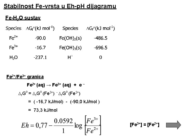 Stabilnost Fe-vrsta u Eh-p. H dijagramu Fe-H 2 O sustav Fe 2+/Fe 3+ granica