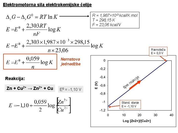 Elektromotorna sila elektrokemijske ćelije R = 1, 987× 10 -3 kcal/K×mol T = 298,