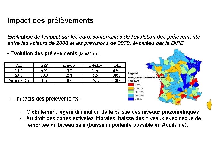 Impact des prélèvements Evaluation de l’impact sur les eaux souterraines de l’évolution des prélèvements