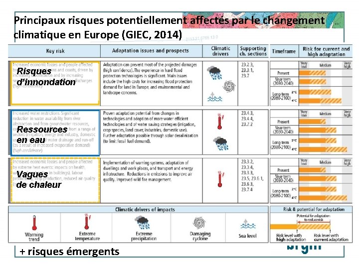 Principaux risques potentiellement affectés par le changement climatique en Europe (GIEC, 2014) Risques d’innondation