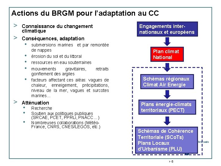 Actions du BRGM pour l’adaptation au CC > > Connaissance du changement climatique Conséquences,