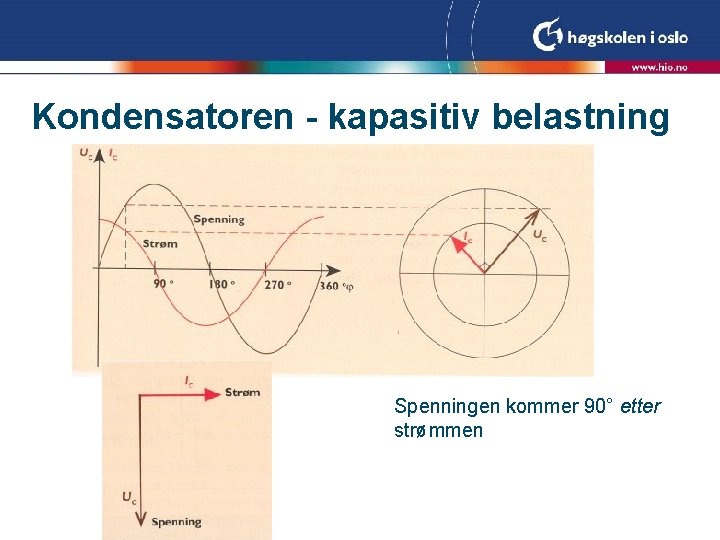 Kondensatoren - kapasitiv belastning Spenningen kommer 90° etter strømmen Kondensatoren - kapasitiv belastning Spenningen kommer 90° etter strømmen