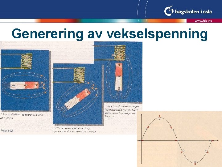 Generering av vekselspenning Generering av vekselspenning