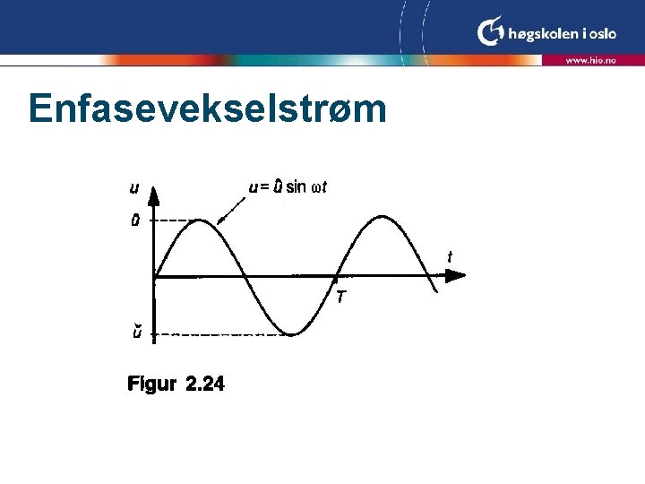 Enfasevekselstrøm Enfasevekselstrøm
