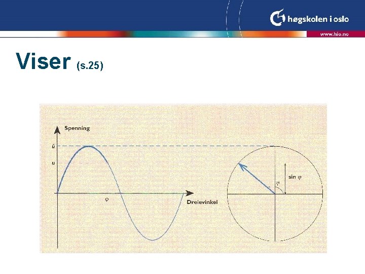 Viser (s. 25) Viser (s. 25)