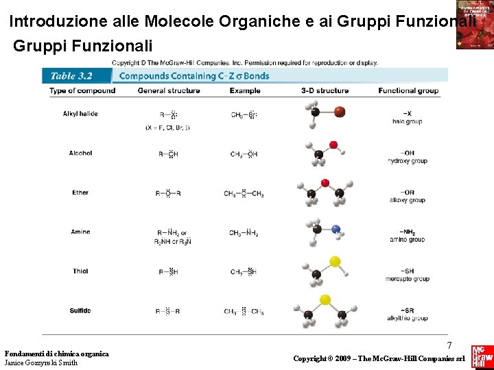 Introduzione alle Molecole Organiche e ai Gruppi Funzionali Fondamenti di chimica organica Janice Gorzynski