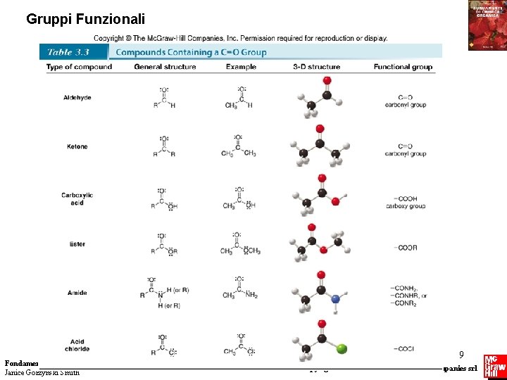 Gruppi Funzionali Fondamenti di chimica organica Janice Gorzynski Smith 9 Copyright © 2009 –