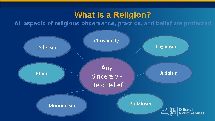 What is a Religion? All aspects of religious observance, practice, and belief are protected