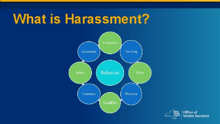 What is Harassment? 