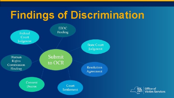 Findings of Discrimination 