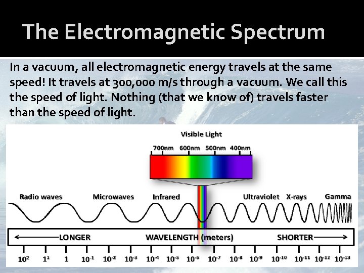 The Electromagnetic Spectrum In a vacuum, all electromagnetic energy travels at the same speed!