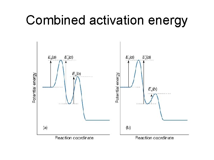 Combined activation energy Combined activation energy