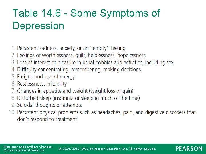 Table 14. 6 - Some Symptoms of Depression Marriages and Families: Changes, Choices and
