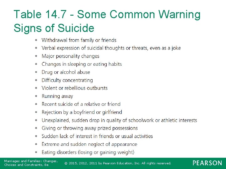 Table 14. 7 - Some Common Warning Signs of Suicide Marriages and Families: Changes,