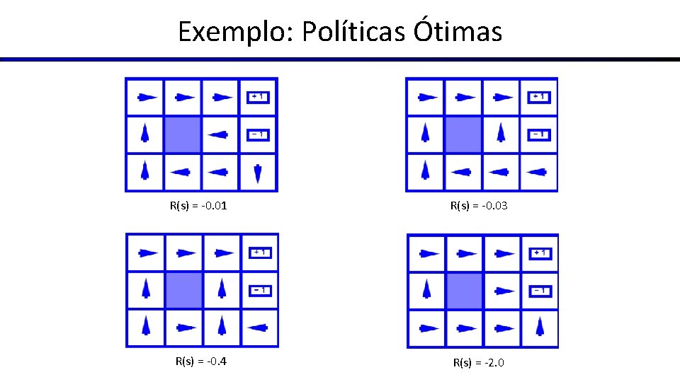 Exemplo: Políticas Ótimas R(s) = -0. 01 R(s) = -0. 03 R(s) = -0.