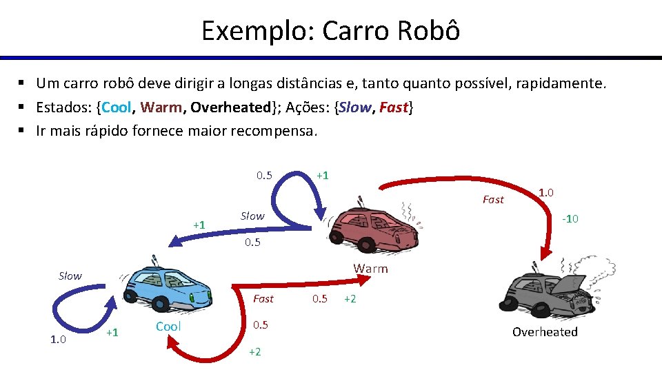 Exemplo: Carro Robô § Um carro robô deve dirigir a longas distâncias e, tanto