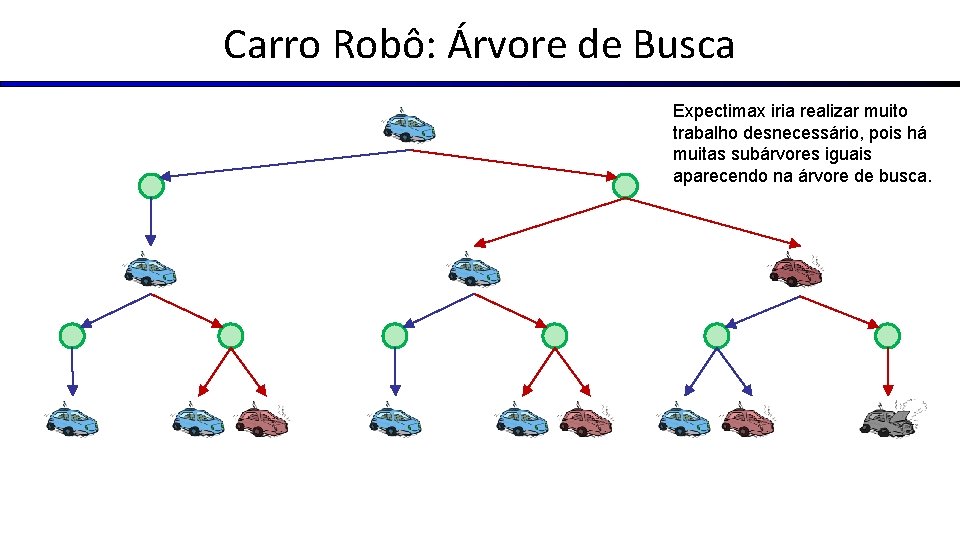 Carro Robô: Árvore de Busca Expectimax iria realizar muito trabalho desnecessário, pois há muitas