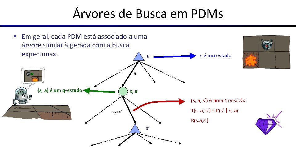 Árvores de Busca em PDMs § Em geral, cada PDM está associado a uma