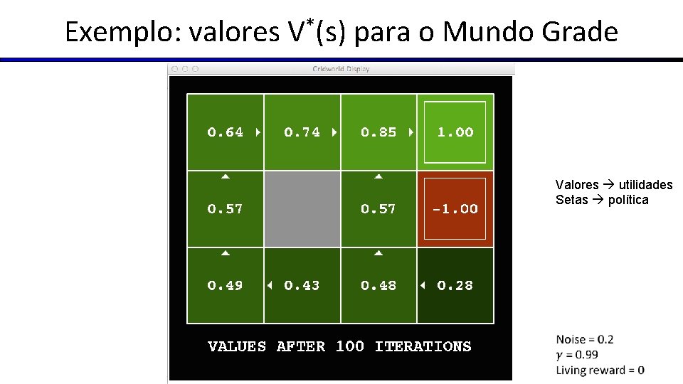 Exemplo: valores V*(s) para o Mundo Grade Valores utilidades Setas política 