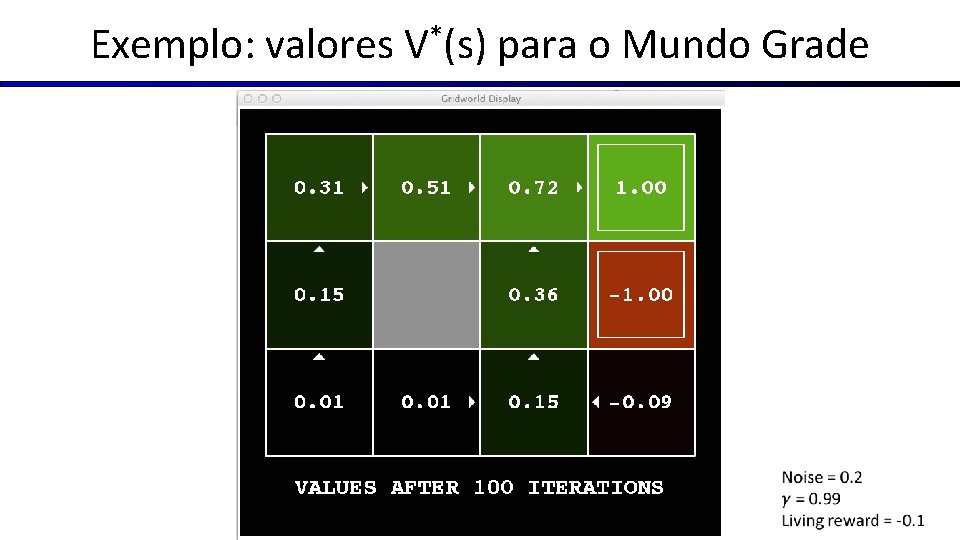 Exemplo: valores V*(s) para o Mundo Grade 