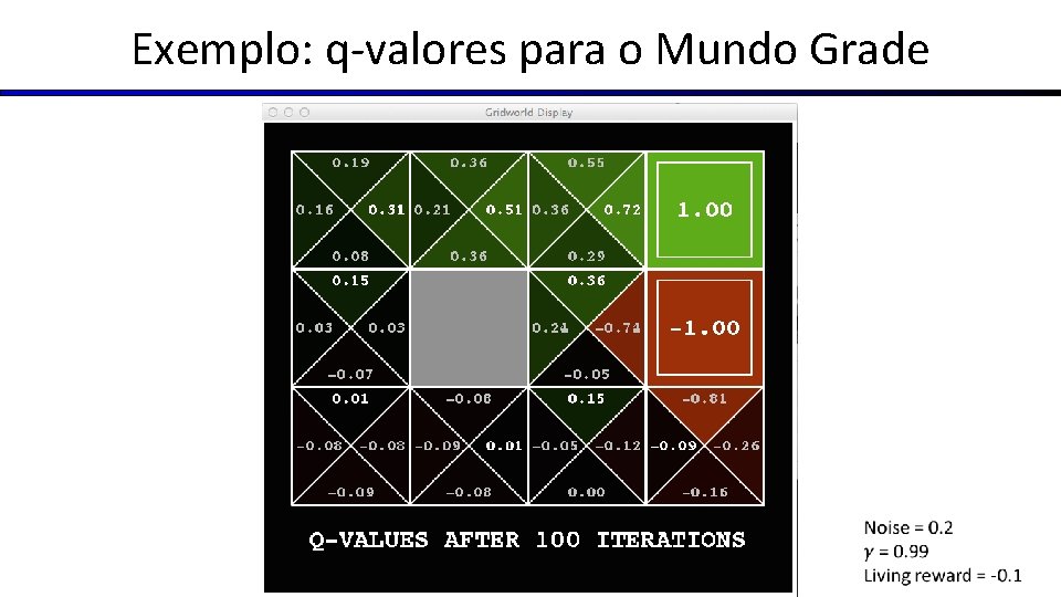 Exemplo: q-valores para o Mundo Grade 