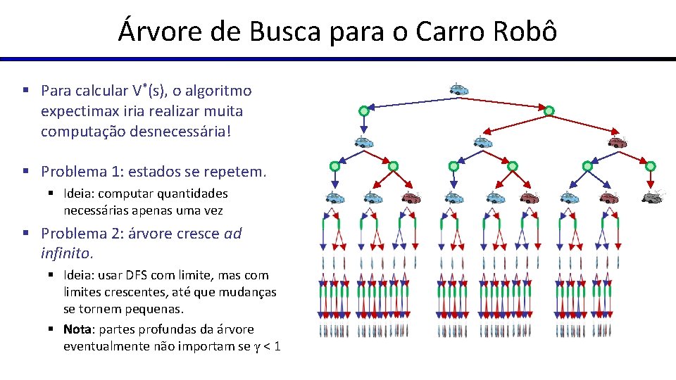 Árvore de Busca para o Carro Robô § Para calcular V*(s), o algoritmo expectimax