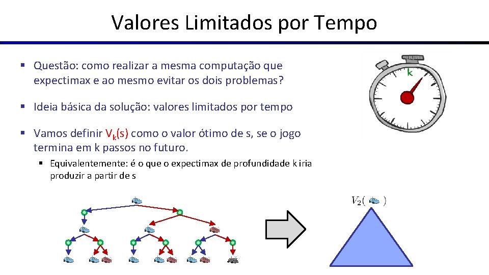 Valores Limitados por Tempo § Questão: como realizar a mesma computação que expectimax e