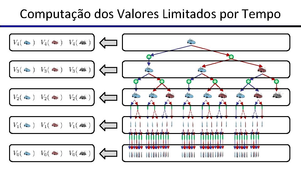 Computação dos Valores Limitados por Tempo 