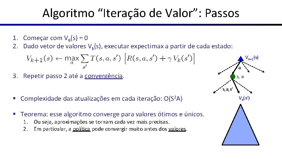 Algoritmo “Iteração de Valor”: Passos 1. Começar com V 0(s) = 0 2. Dado