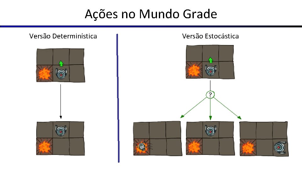 Ações no Mundo Grade Versão Determinística Versão Estocástica 