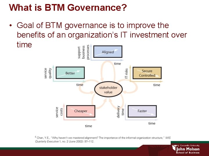 What is BTM Governance? • Goal of BTM governance is to improve the benefits